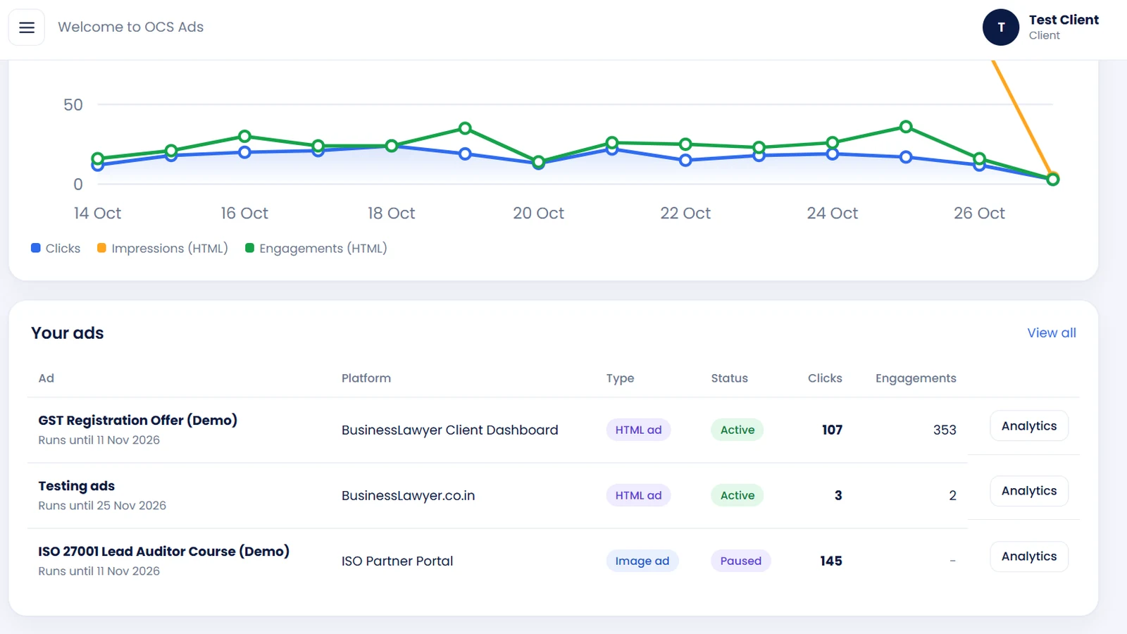 Your ads table with platform, type, status, clicks and engagements